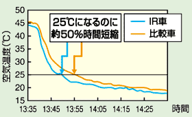 クールベール