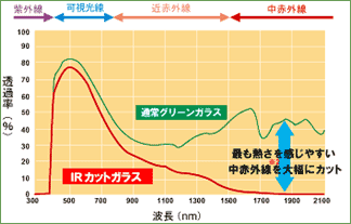 クールベール