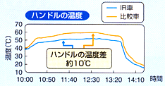 クールベール