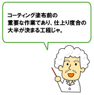 コーティング塗布前の重要な作業であり、仕上り度合の大半が決まる工程じゃ。