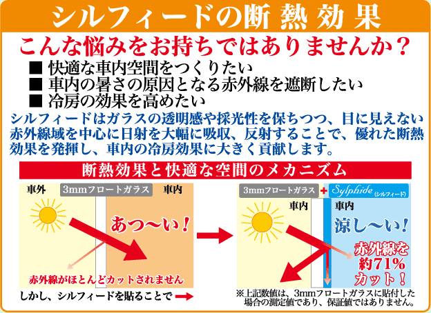 シルフィードの断熱効果