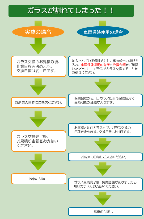 ガラスが割れてしまったときは・・・